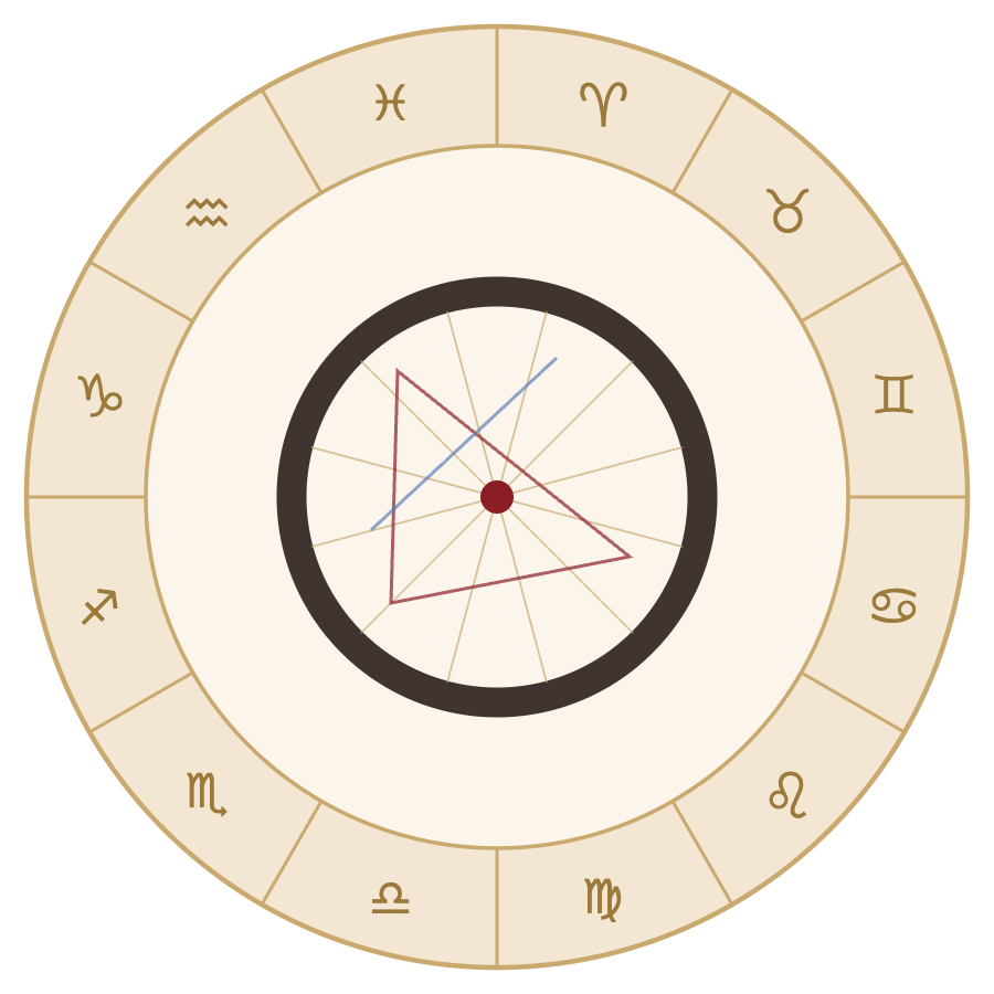 Zodiac wheel